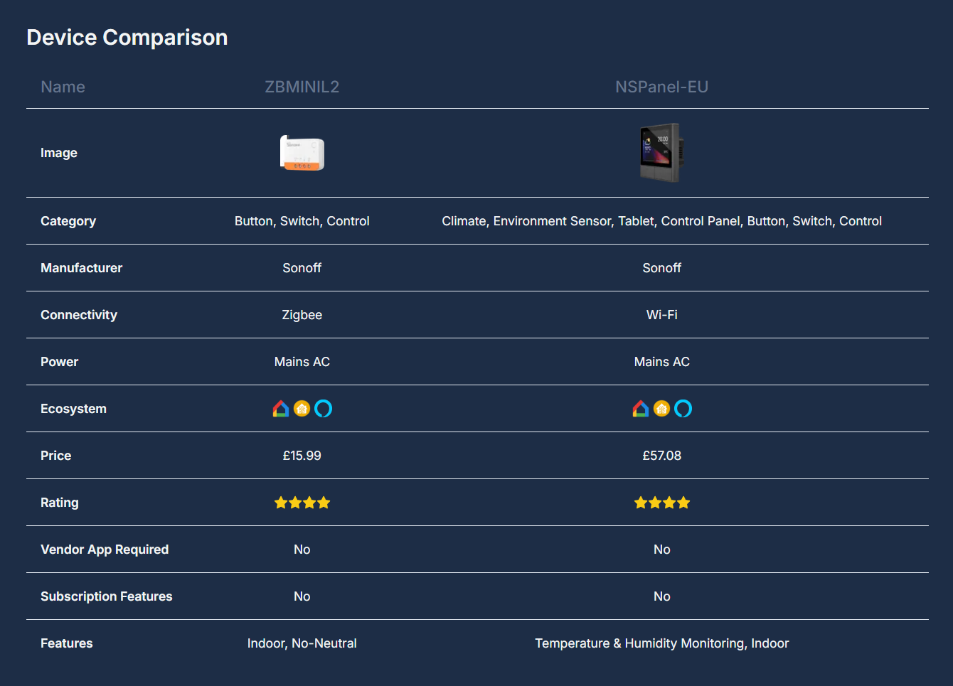 Device Comparison